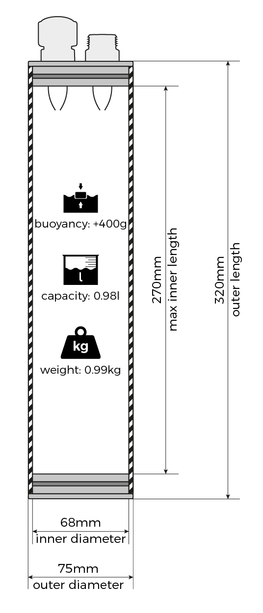Container dimensions